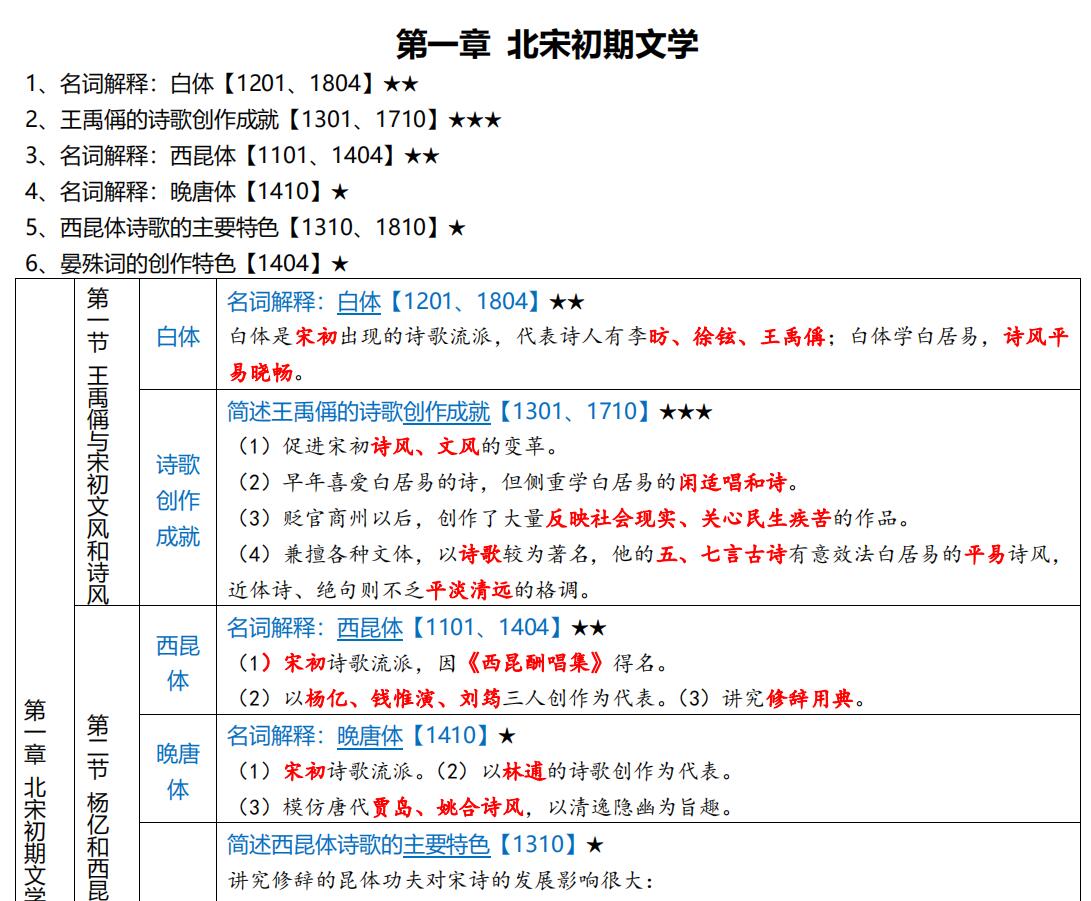 购真题赠送自考00539中国古代文学史二历年真题主观题汇总19年4月版购