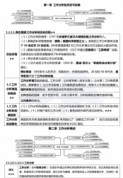 【真题附赠/无需下单】【密训资料】自考《06092工作分析》【19年1月版】