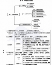 【真题附赠/无需下单】【密训资料】自考《06090人员素质测评理论与方法》【19年1月版】