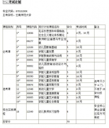 云南自考《67010200K学前教育（专科）》考试计划及学习指南