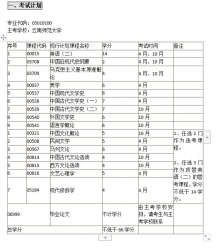 云南自考《5010100汉语言文学（本科）》考试计划及学习指南