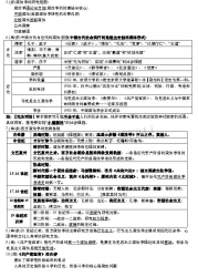 自考《00312政治学概论》总复习资料【据周光辉、王惠岩、高教2019版】