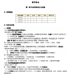 自考《00034社会学概论》总复习资料【据刘豪兴、外语教学与研究2012版】