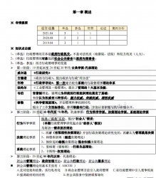 自考《00277行政管理学》总复习资料【据胡象明、高教2019版】