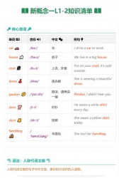 0002.新概念系列：新概念英语一知识点清单