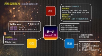 0038.新概念系列：新概念英语第一册重点语法思维导图（01-50课）