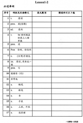 0006.新概念系列：新概念英语一全册默写-单词及词组